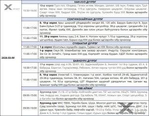 Өнөөдөр цахилгааны хязгаарлах байршил, цагийн хуваарь